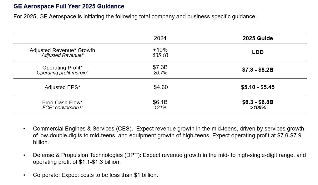 GE Aerospace Full Year 2025 Guildance