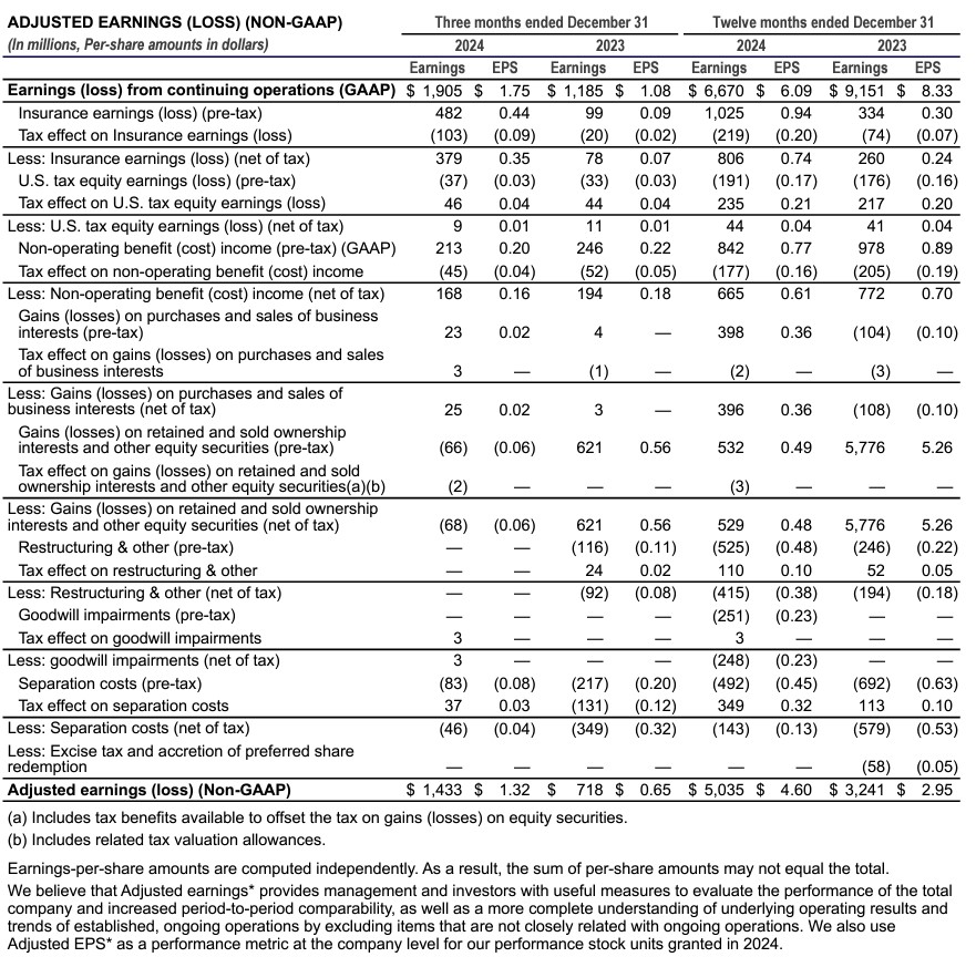 Adjusted Earnings