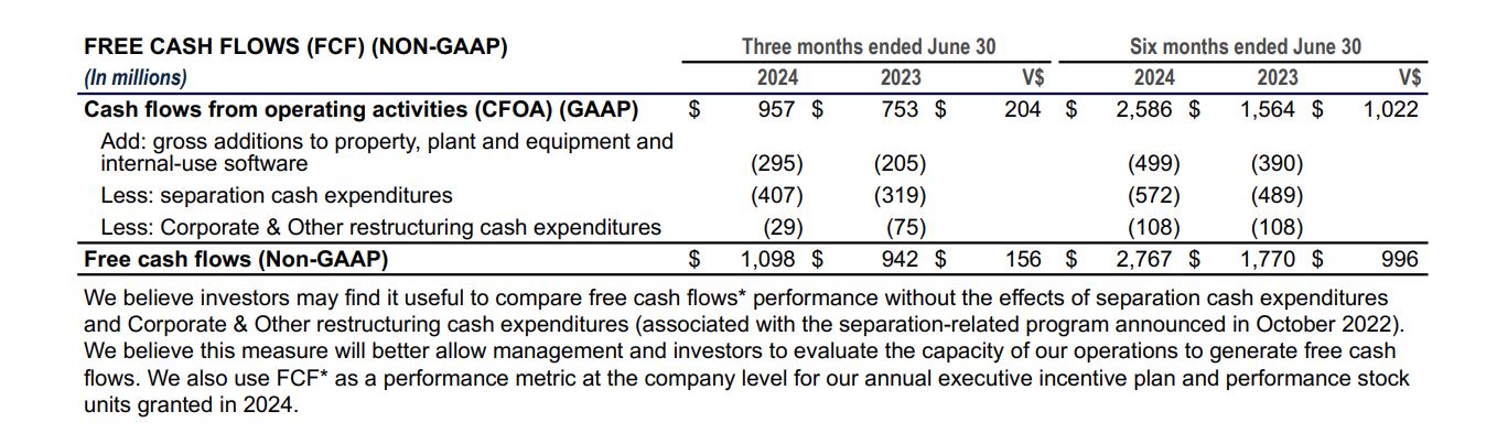 GE Aerospace Free Cash Flows FCF Non-GAAP