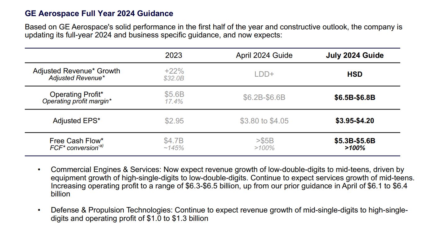 GE Aerospace - Full Year 2024 Guidance