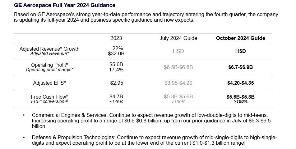 GE Aerospace Full Year 2024 Guidance