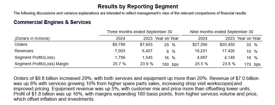 Results by Reporting Segment