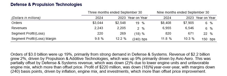 Defense & Propulsion Technologies